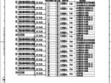 110-C-8-D0204-29 主变压器保护柜尾缆配线图.pdf图片1