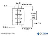 水处理图片1