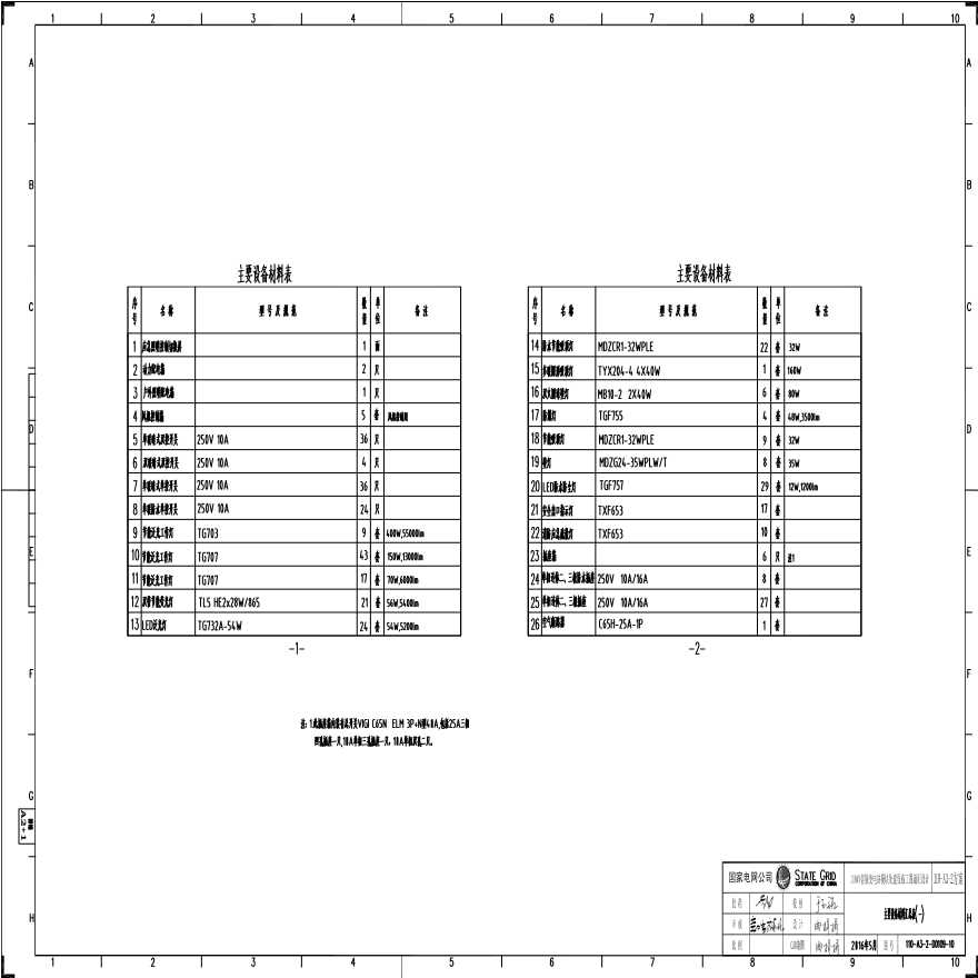 110-A3-2-D0109-10 主要设备材料汇总表（一）.pdf-图一