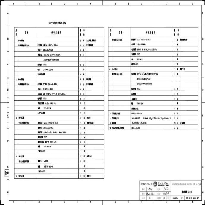 110-A3-2-D0104-07 主要设备材料汇总表（二）.pdf_图1