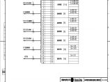 110-A2-8-D0204-08 主变压器保护柜尾缆联系图2.pdf图片1