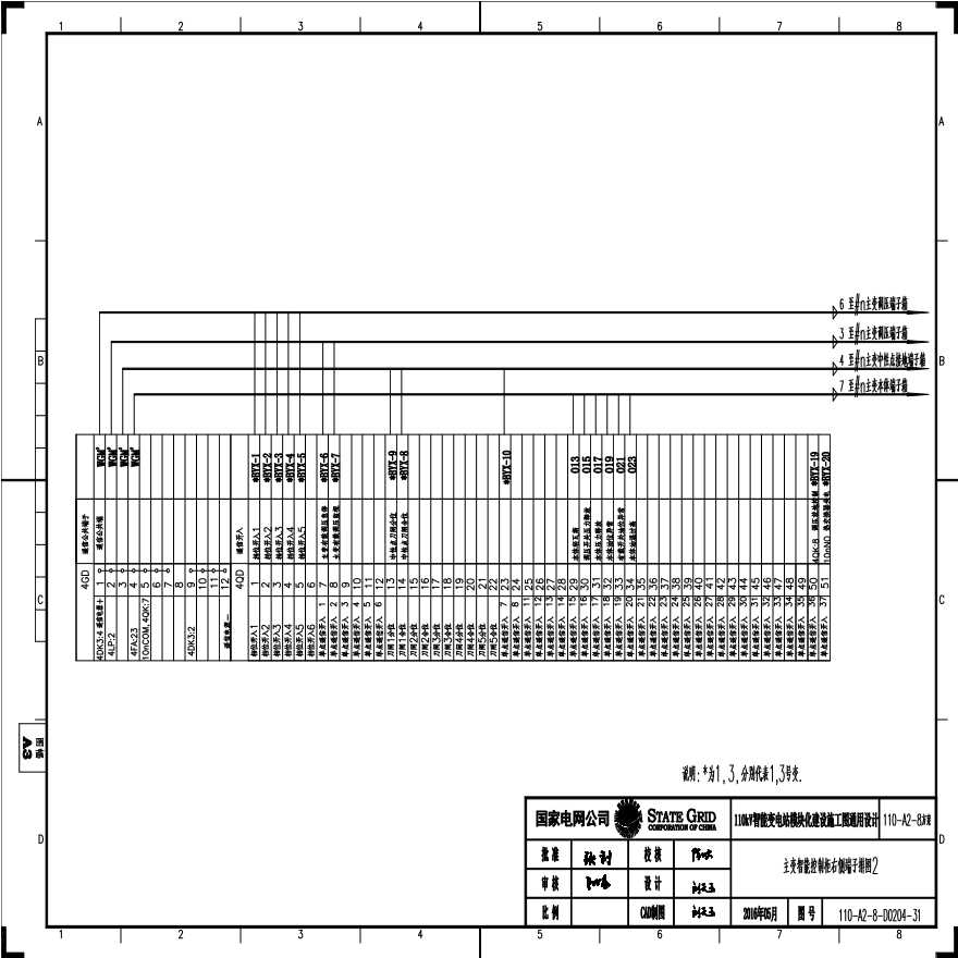 110-A2-8-D0204-31 主变压器智能控制柜右侧端子排图2.pdf-图一