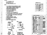 110-A2-4-N0101-01 暖通设计说明及设备材料表.pdf图片1