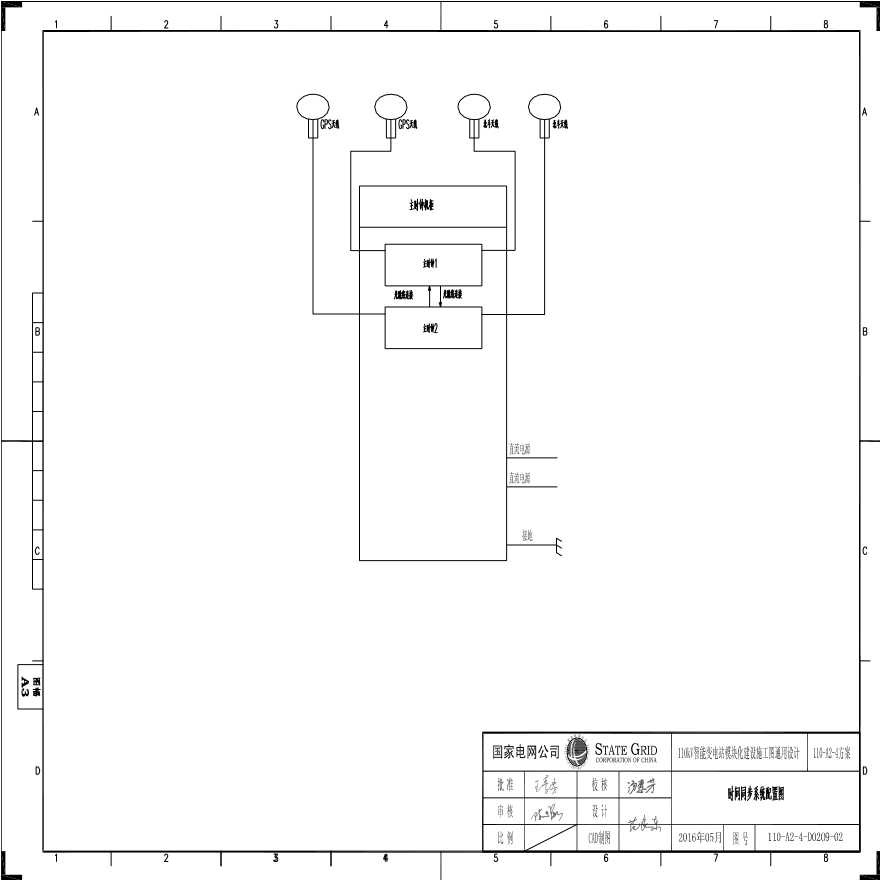 110-A2-4-D0209-02 时间同步系统配置图.pdf