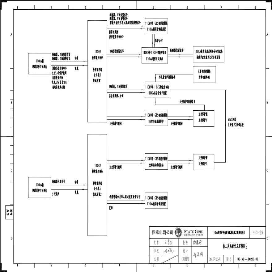 110-A2-4-D0206-05 桥二次系统信息逻辑图2.pdf-图一