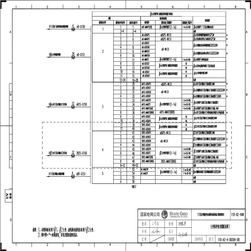 110-A2-4-D0204-08 主变压器保护柜光缆联系图1.pdf-图一