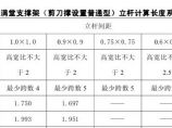 建筑施工图片1