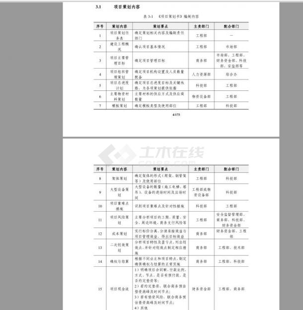 [国企]工程管理标准化手册2019 182P.zip（PDF）-图一