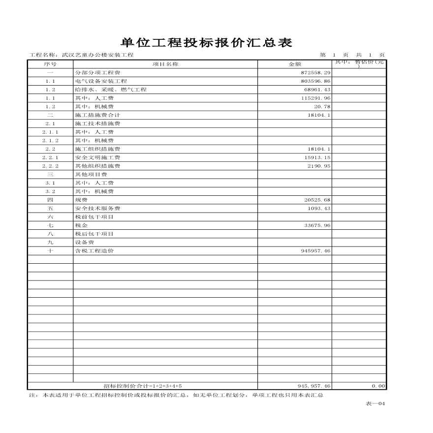 武汉艺童办公楼安装工程工程量清单综合单价分析表