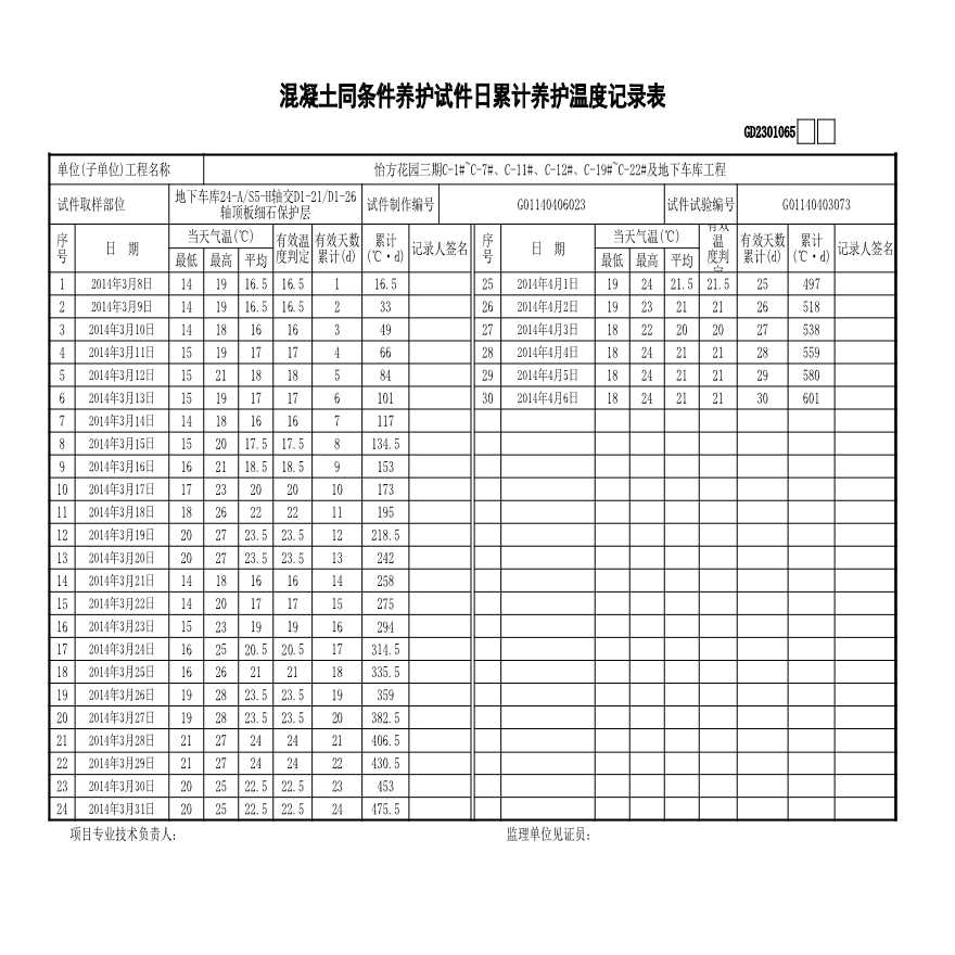 7#地下车库---负一层顶板保护层-------同养温度记录-图一