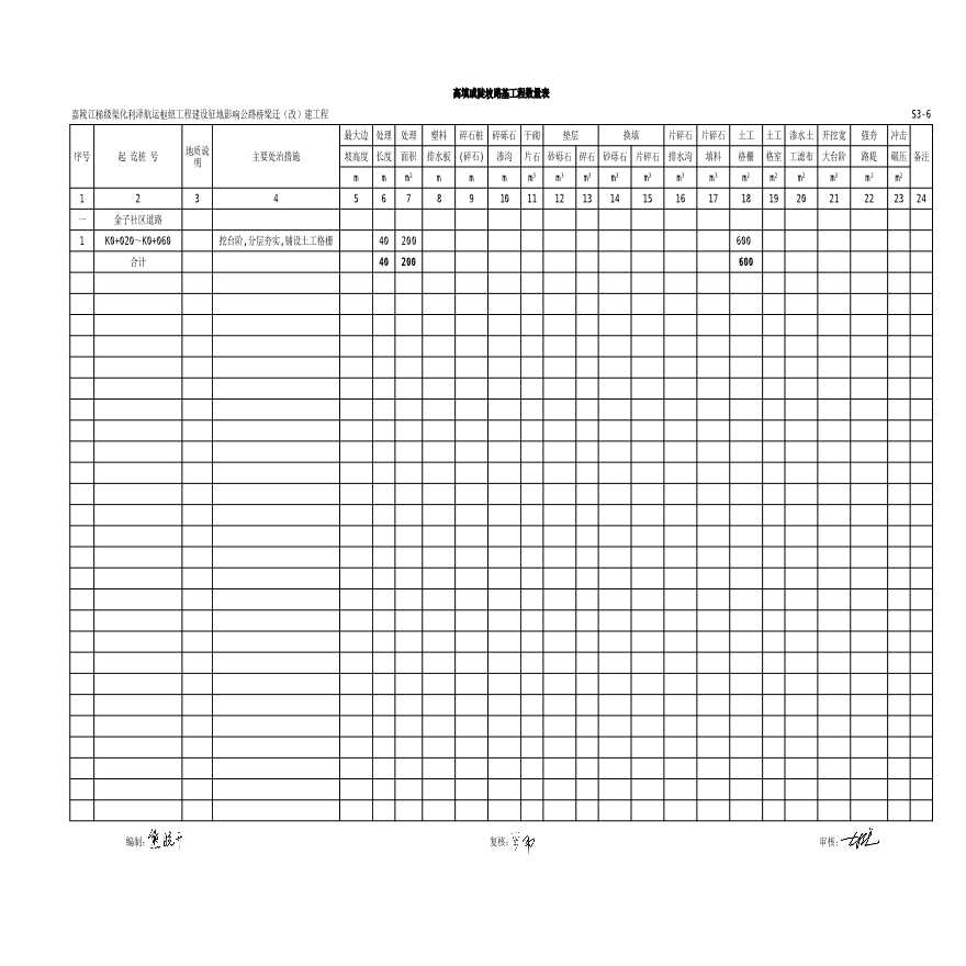 S3-6 高填或陡坡路基工程数量表-图一