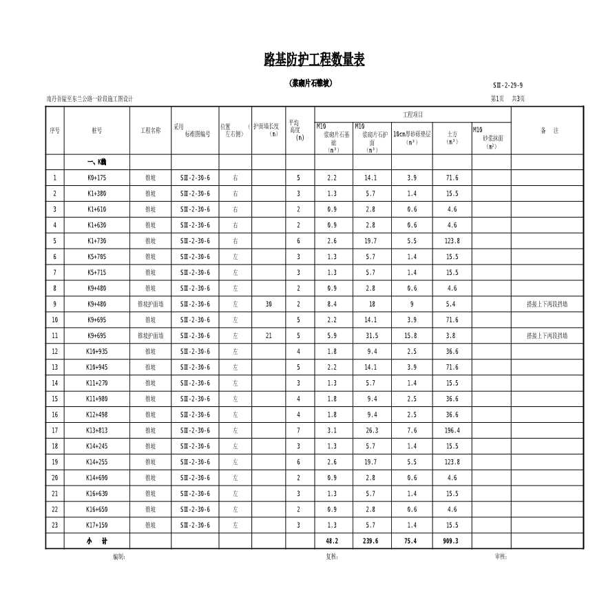 SⅢ-2-29-9路基防护工程数量表（挡土墙锥坡数量）-图一