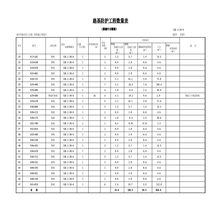 SⅢ-2-29-9路基防护工程数量表（挡土墙锥坡数量）-图二