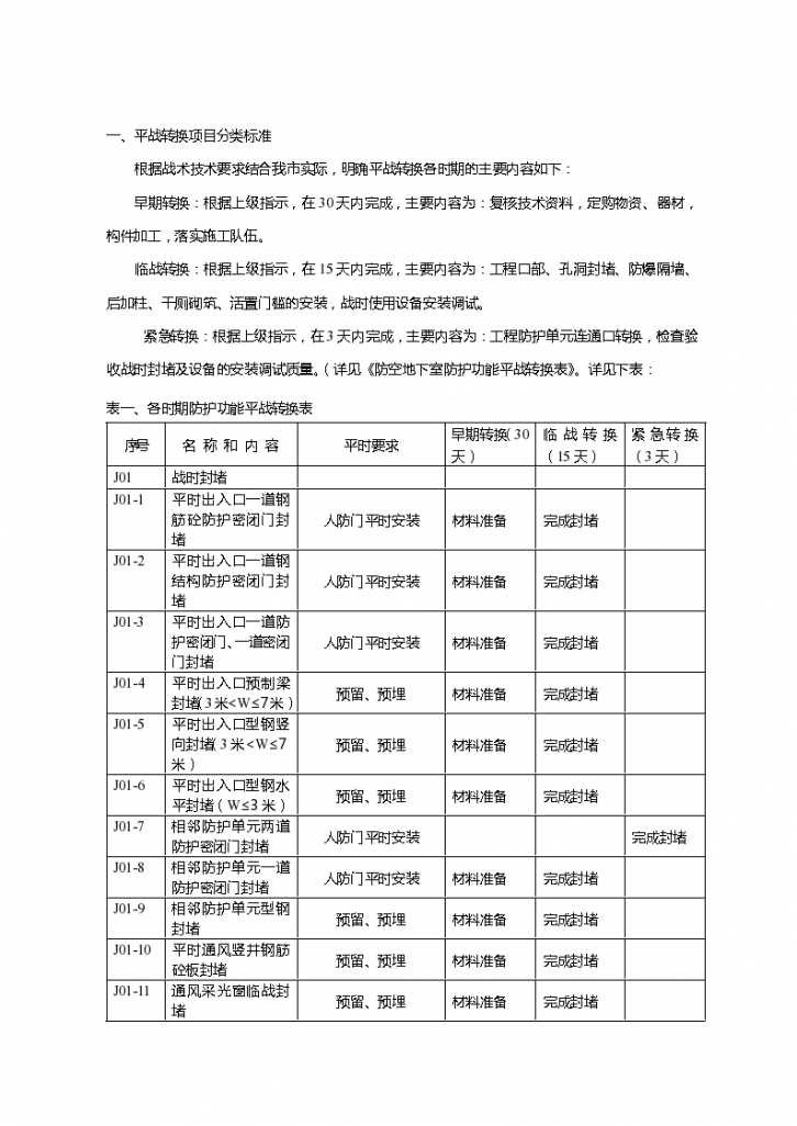 人防工程平战转换通用方案-图二