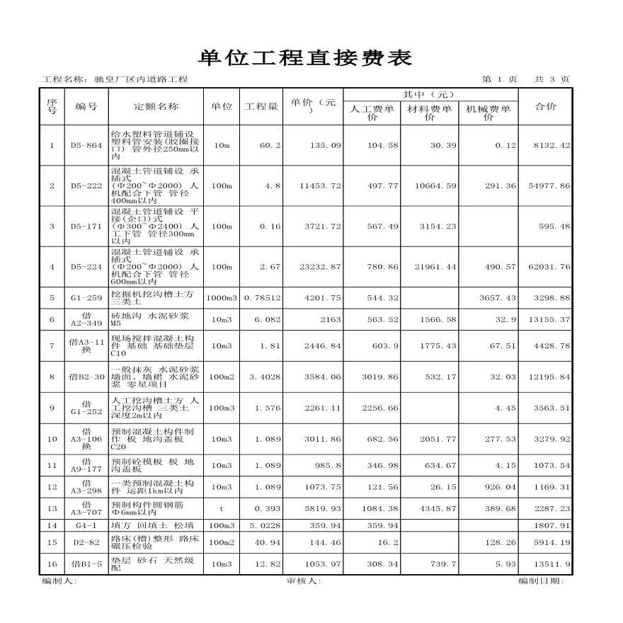 驰皇厂区内道路工程工程计算表-图二