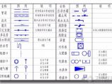 给排水资料库图片1