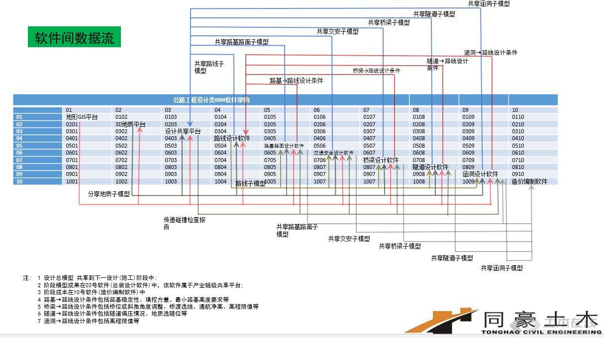 设计总流程.JPG