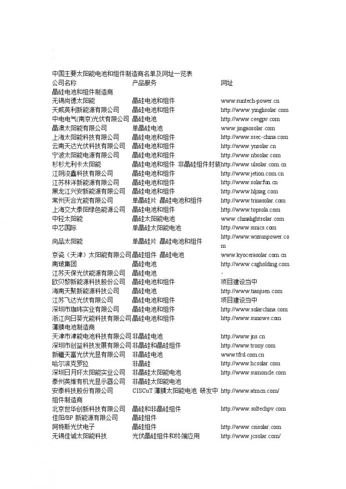 中国主要太阳能电池和组件制造商名单及网址一览表_图1