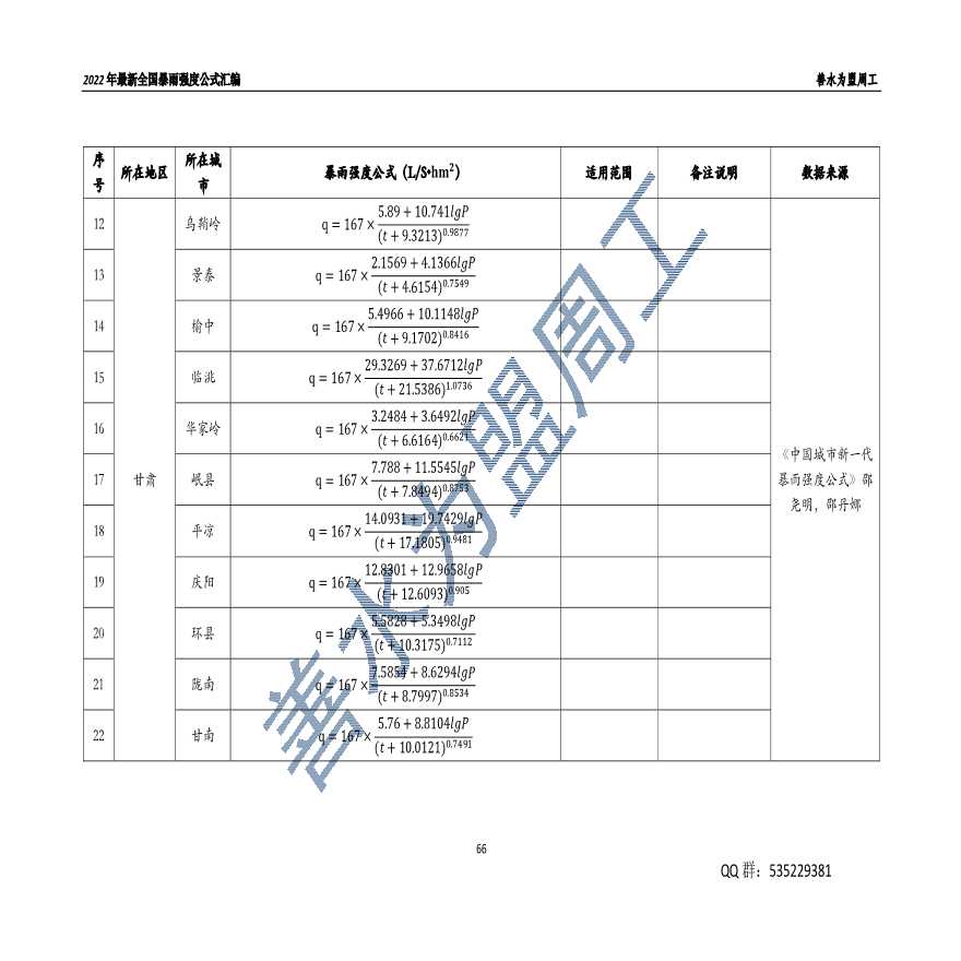 2022年最新全国暴雨强度公式汇编-甘肃-图二