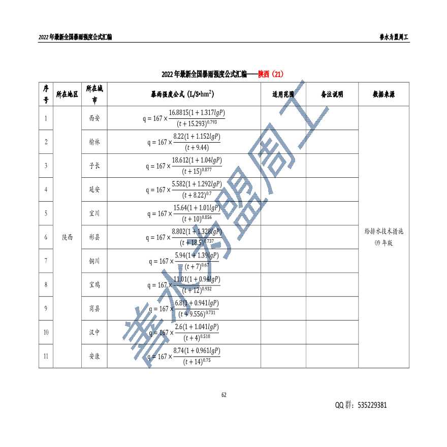 2022年最新全国暴雨强度公式汇编--陕西-图一