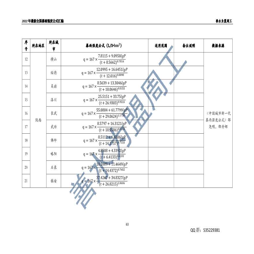 2022年最新全国暴雨强度公式汇编--陕西-图二