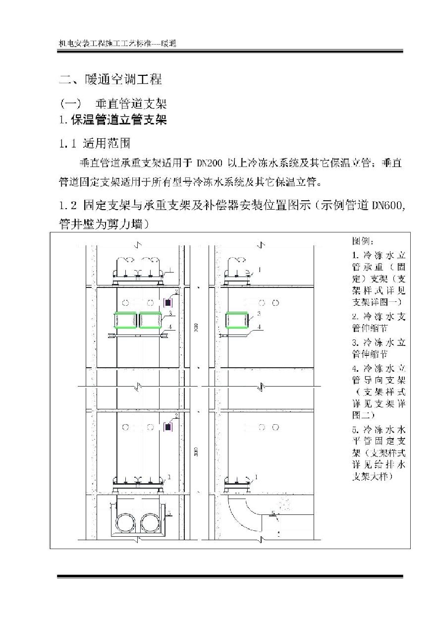 中建三局机电安装工程施工工艺标准(暖通)（159P）-图一