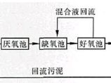 环保大厅图片1