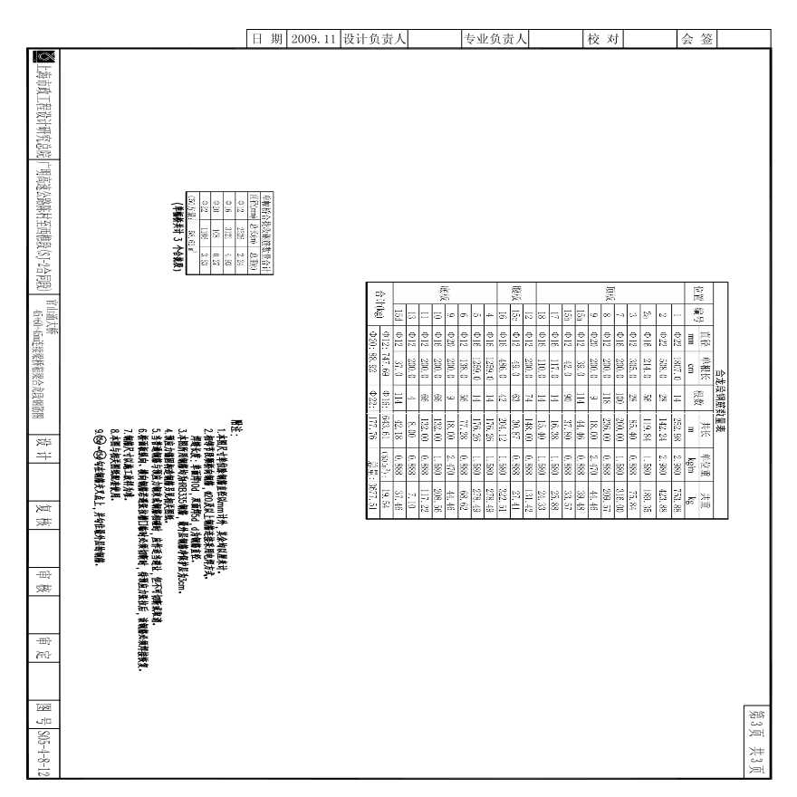 S05-4-8-12 官山涌大桥45 60 45m连续梁桥箱梁合龙段钢筋图-3.pdf-图一