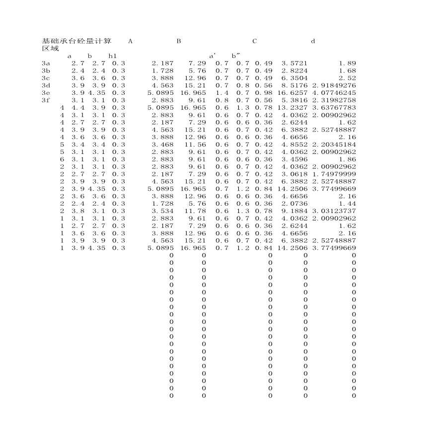 基础承台砼量计算表excel