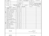 7.1.2.108、风管系统安装检验批质量验收记录（Ⅱ）（空调系统)图片1