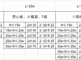 桥梁工程图片1