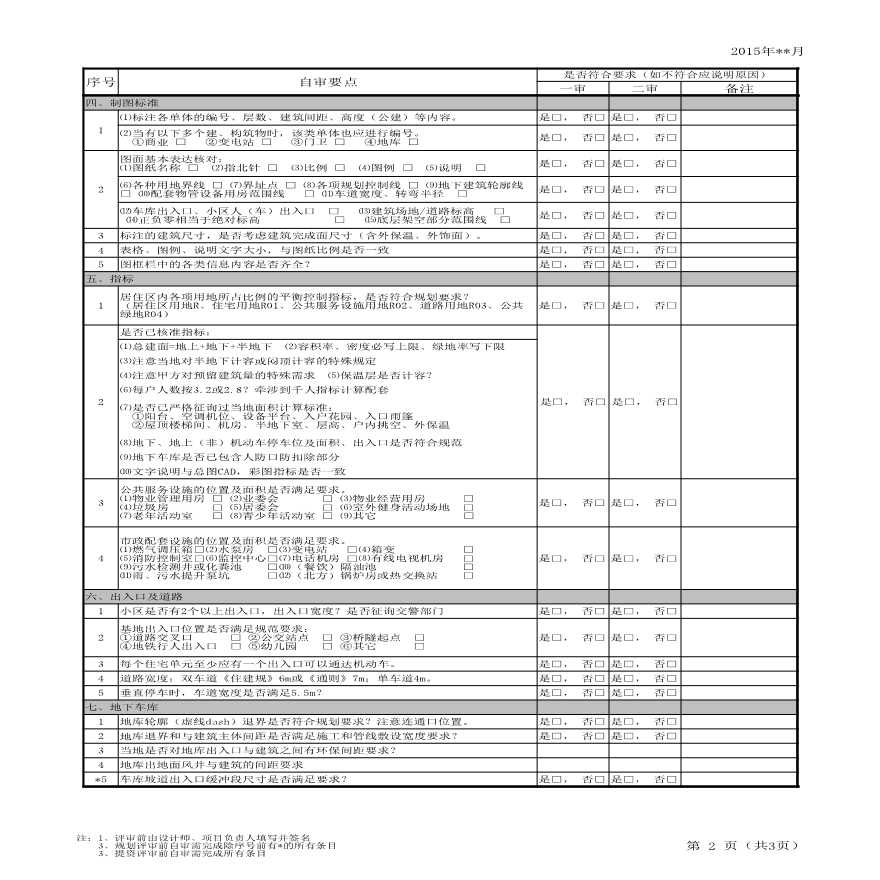 关于总平面图绘制深度的审核表。-图二