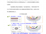 电渗透污泥脱水技术—打破常规污泥干化脱水技术路线图片1