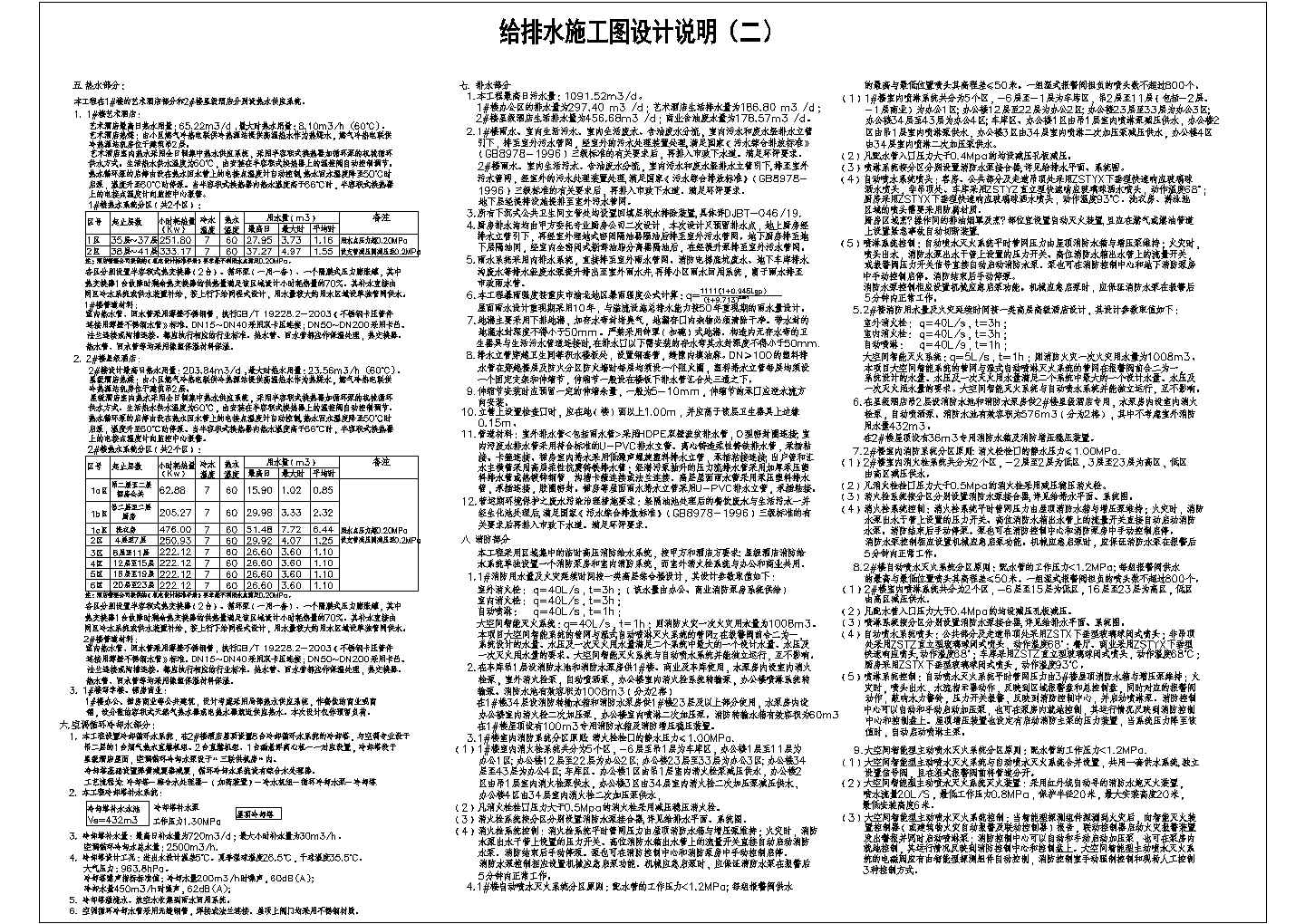 多层商业建筑给排水及消防图纸