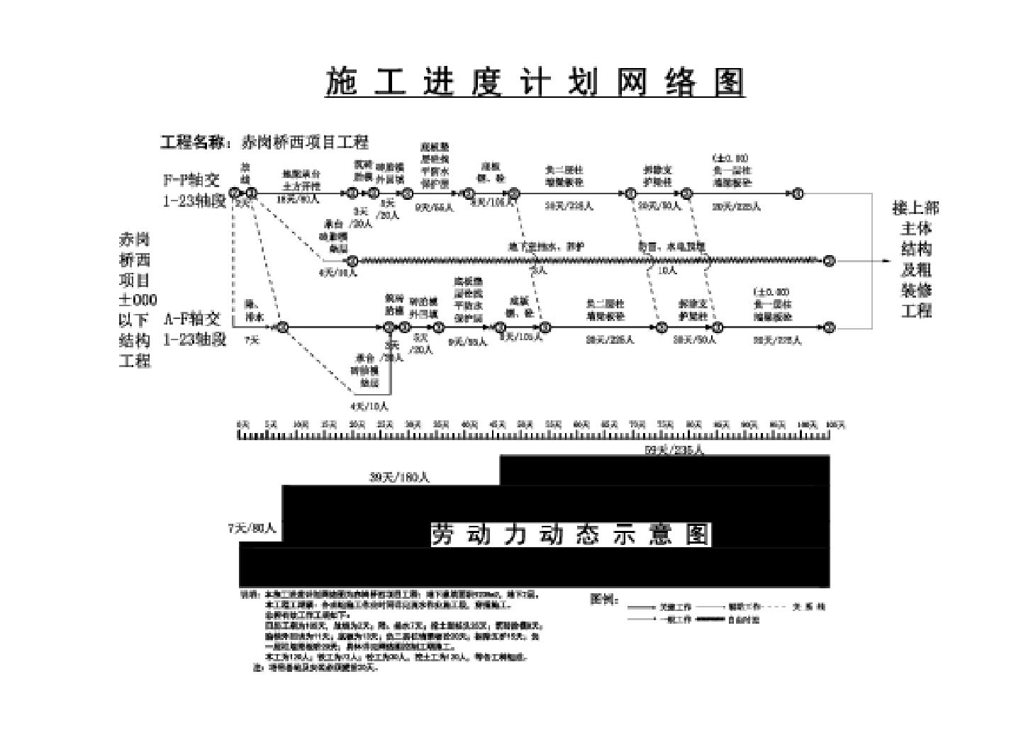 地下室施工总平面布置图.dwg