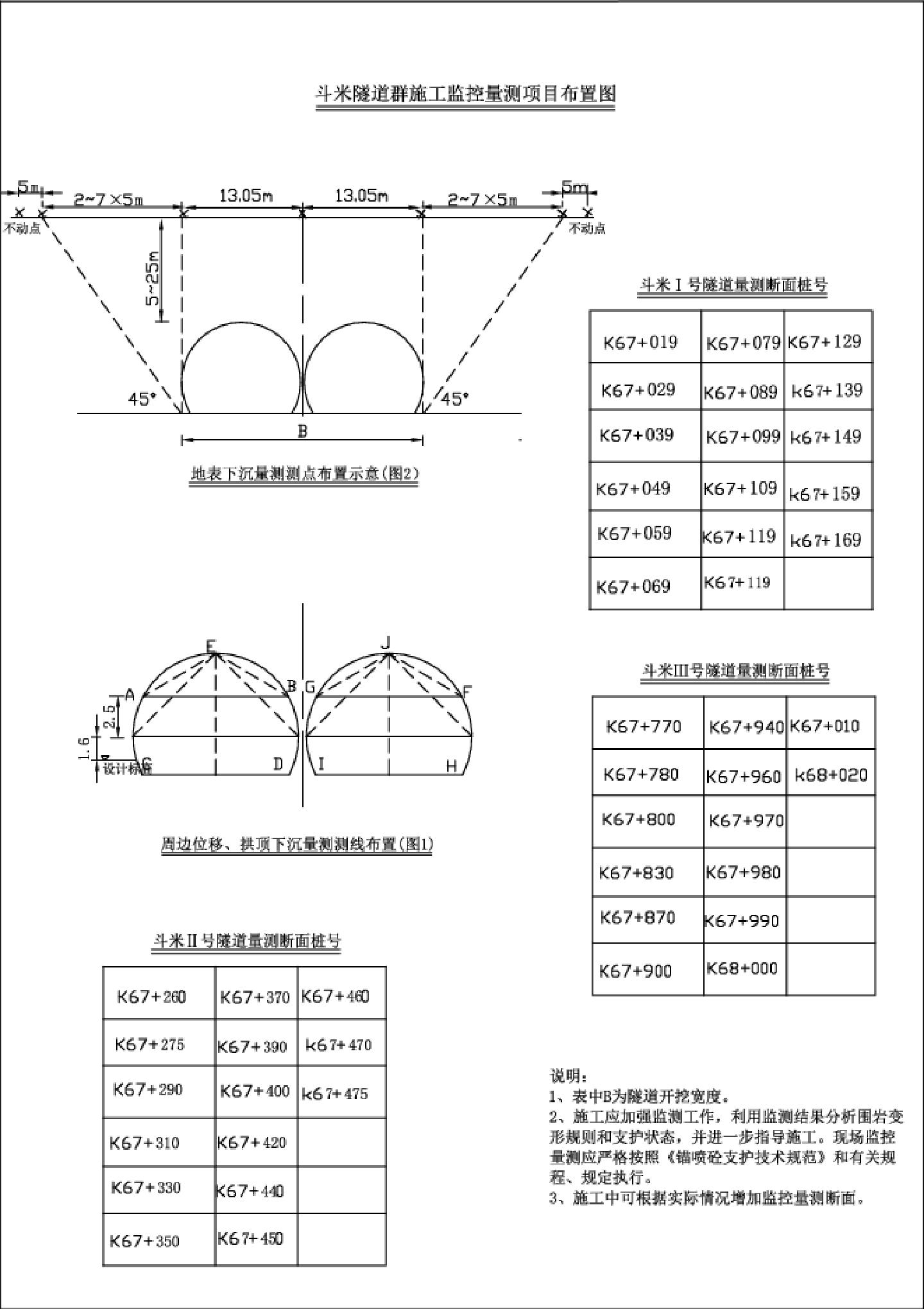斗米隧道群施工监控量测项目布置图.DWG