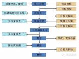 道路工程图片1