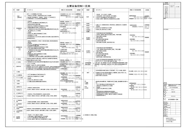 重庆恒大中央广场（G20-1/04)地块超高层商业综合体项目-A区电气控制要求一览表CAD图.dwg-图一