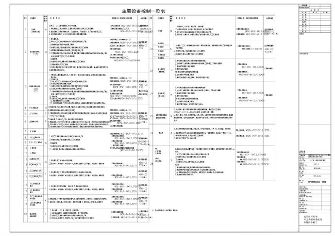 重庆恒大中央广场（G20-1/04)地块超高层商业综合体项目-A区电气控制要求一览表CAD图.dwg_图1