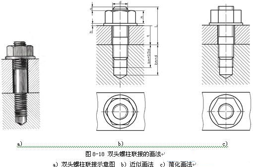 双头螺栓