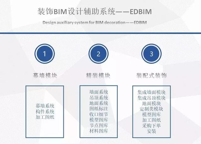 「建筑软件发现」装饰BIM设计辅助系统EDBIM
