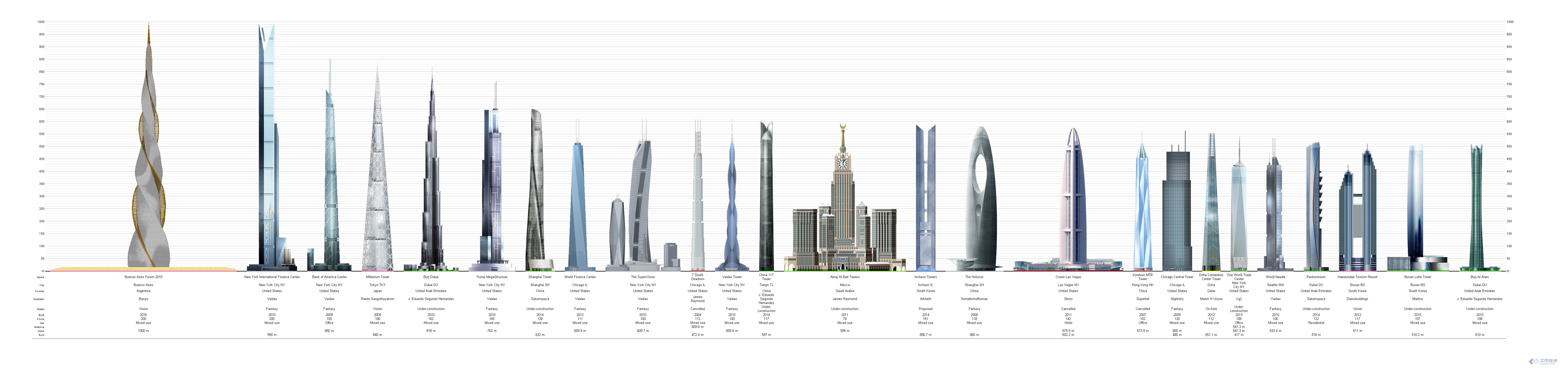 2000年后的超高层建筑 [1] (1000-200)-1-1.jpg