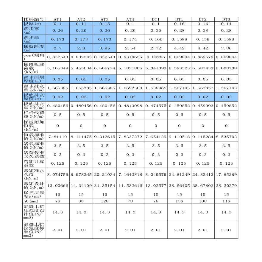 简洁易用准确可靠的板式楼梯计算表-图二