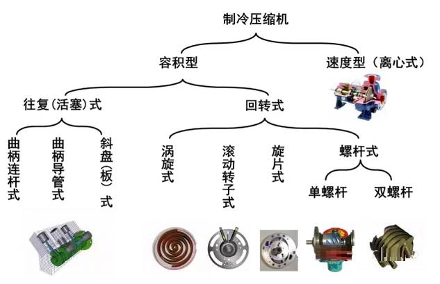 空调压缩机图文解析，太专业！_1