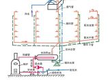 建筑给排水图片1