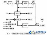 市政给排水图片1