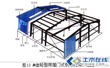 钢结构震害分析与厂房钢结构抗震设计