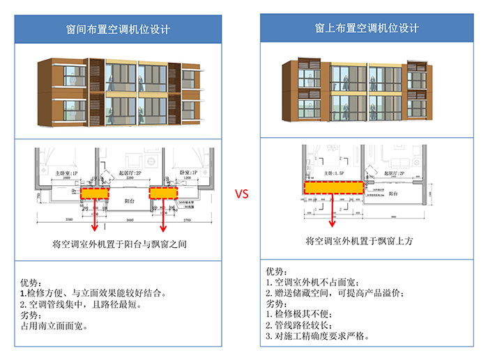 窗间布置空调机位平面示意图  窗间布置空调机位剖面图 (左)