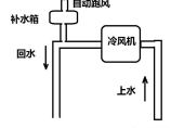 暖通制冷设备研发图片1