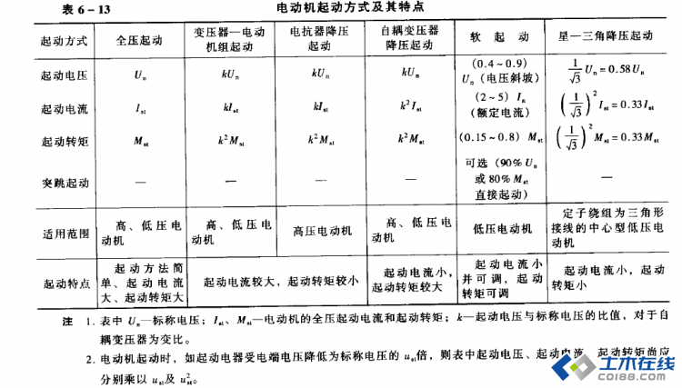 电动机起动方式及其特点.png